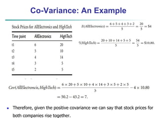 Co-Variance: An Example
 Therefore, given the positive covariance we can say that stock prices for
both companies rise together.
 