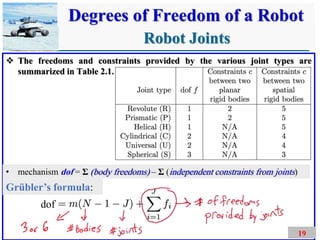 Chapter 2 Configuration Space.pdf Configuration Space | PDF