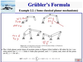 Chapter 2 Configuration Space.pdf Configuration Space | PDF