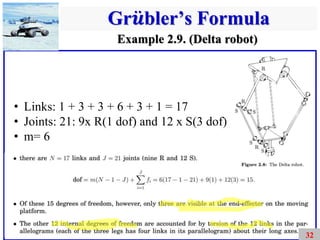 Chapter 2 Configuration Space.pdf Configuration Space | PDF