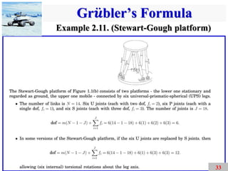 Chapter 2 Configuration Space.pdf Configuration Space | PDF