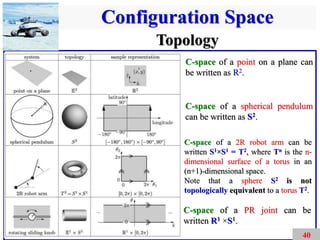 Chapter 2 Configuration Space.pdf Configuration Space | PDF