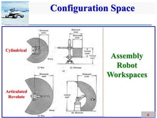 Chapter 2 Configuration Space.pdf Configuration Space | PDF