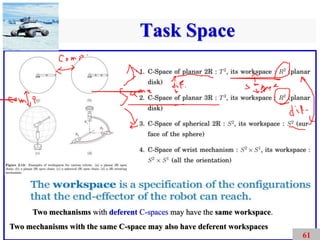 Chapter 2 Configuration Space.pdf Configuration Space | PDF