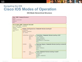Presentation_ID 14© 2008 Cisco Systems, Inc. All rights reserved. Cisco Confidential
Navigating the IOS
Cisco IOS Modes of...