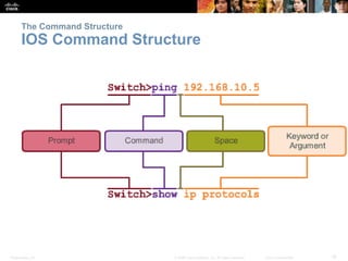 Presentation_ID 19© 2008 Cisco Systems, Inc. All rights reserved. Cisco Confidential
The Command Structure
IOS Command Str...