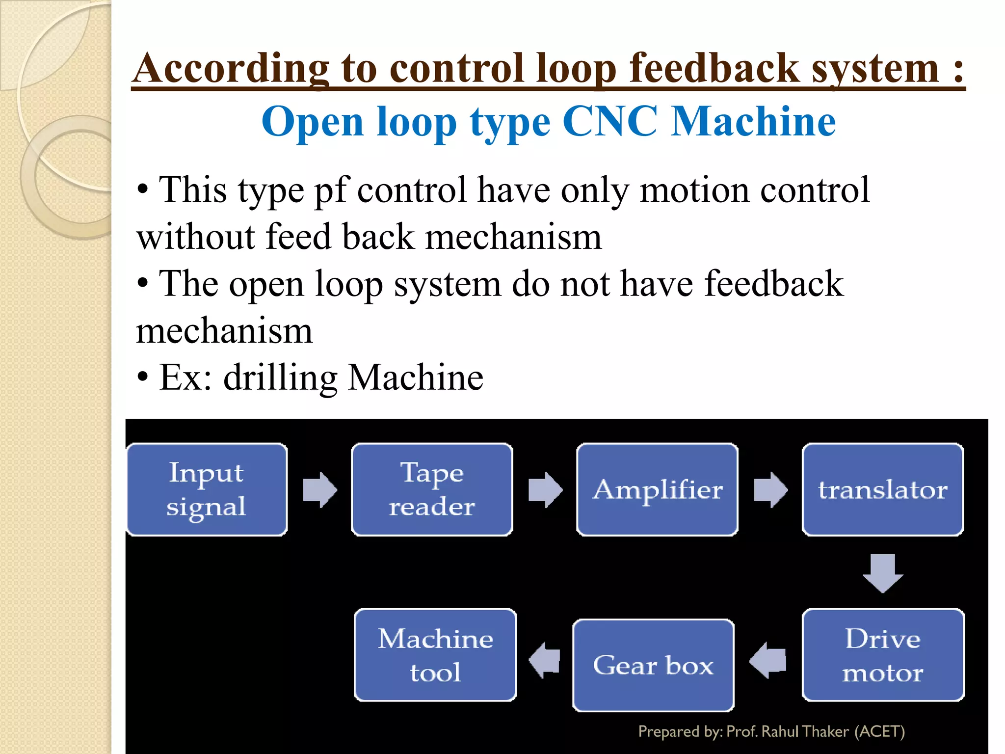 According to control loop feedback system :
Open loop type CNC Machine
• This type pf control have only motion control
without feed back mechanism
• The open loop system do not have feedback
mechanism
• Ex: drilling Machine
Prepared by: Prof. Rahul Thaker (ACET)
 