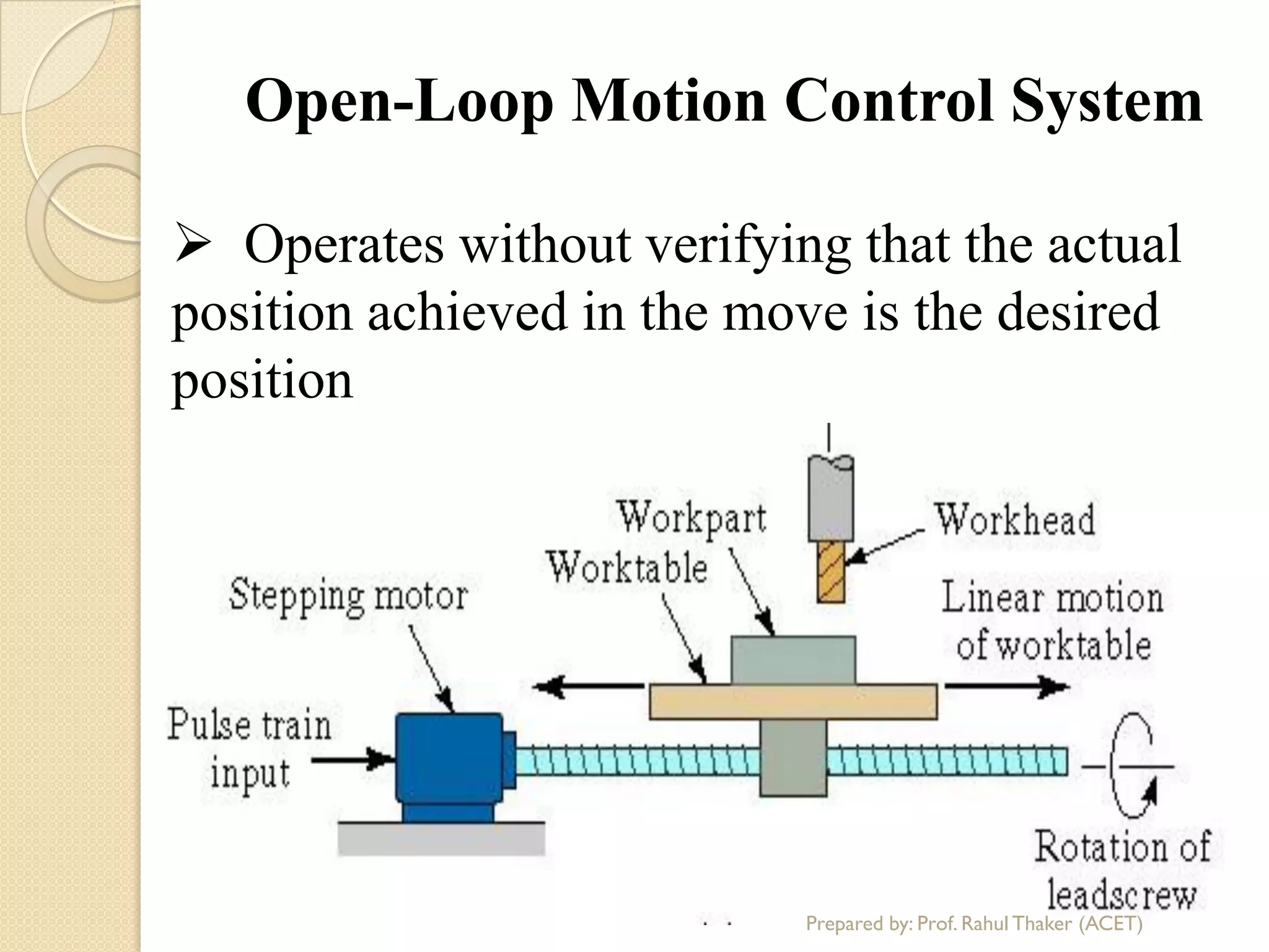 Open-Loop Motion Control System
 Operates without verifying that the actual
position achieved in the move is the desired
position
Prepared by: Prof. Rahul Thaker (ACET)
 