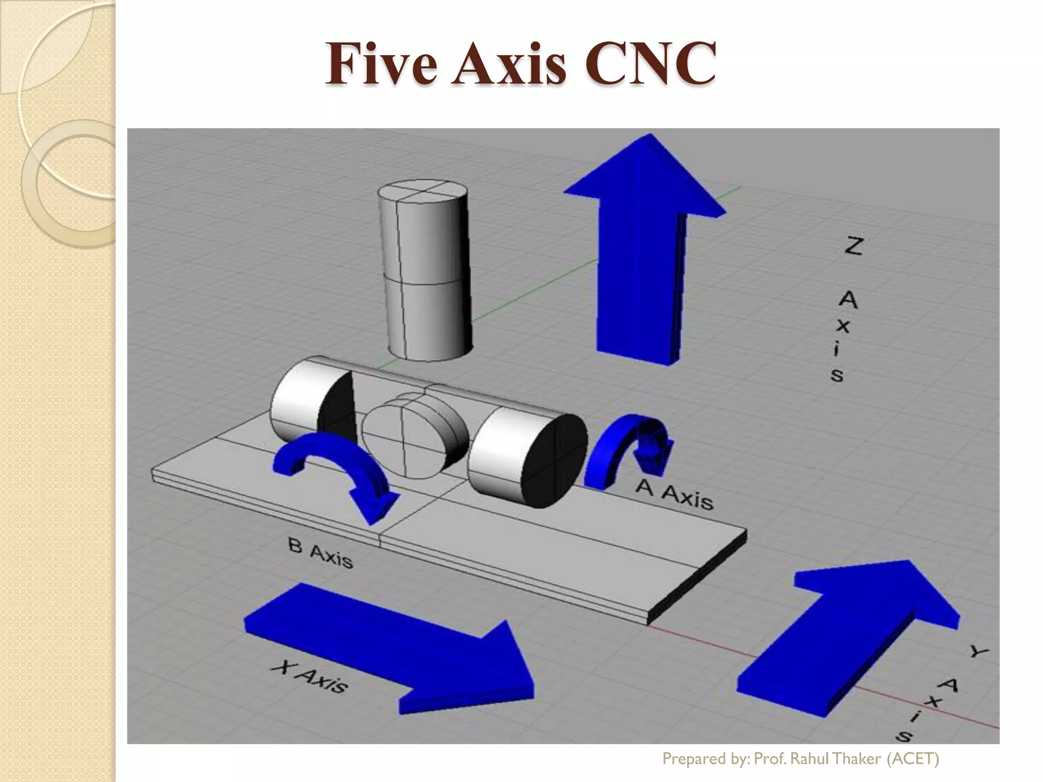 Five Axis CNC
Prepared by: Prof. Rahul Thaker (ACET)
 