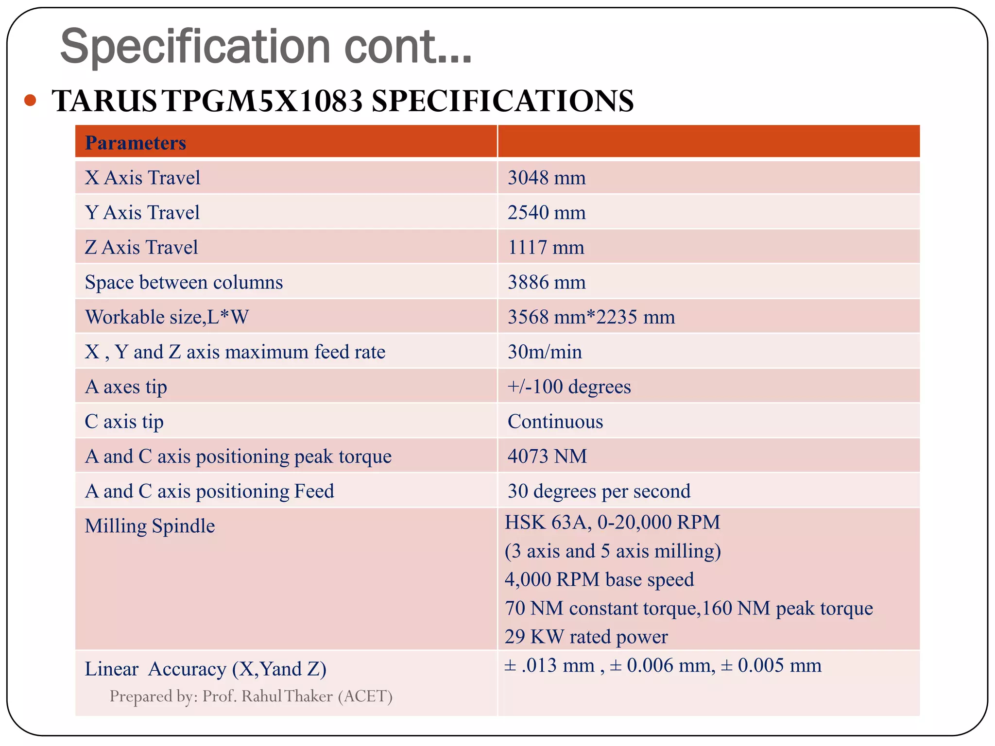 Specification cont…
 TARUSTPGM5X1083 SPECIFICATIONS
Parameters
X Axis Travel 3048 mm
YAxis Travel 2540 mm
Z Axis Travel 1117 mm
Space between columns 3886 mm
Workable size,L*W 3568 mm*2235 mm
X , Y and Z axis maximum feed rate 30m/min
A axes tip +/-100 degrees
C axis tip Continuous
A and C axis positioning peak torque 4073 NM
A and C axis positioning Feed 30 degrees per second
Milling Spindle HSK 63A, 0-20,000 RPM
(3 axis and 5 axis milling)
4,000 RPM base speed
70 NM constant torque,160 NM peak torque
29 KW rated power
Linear Accuracy (X,Yand Z) ± .013 mm , ± 0.006 mm, ± 0.005 mm
Prepared by: Prof. RahulThaker (ACET)
 