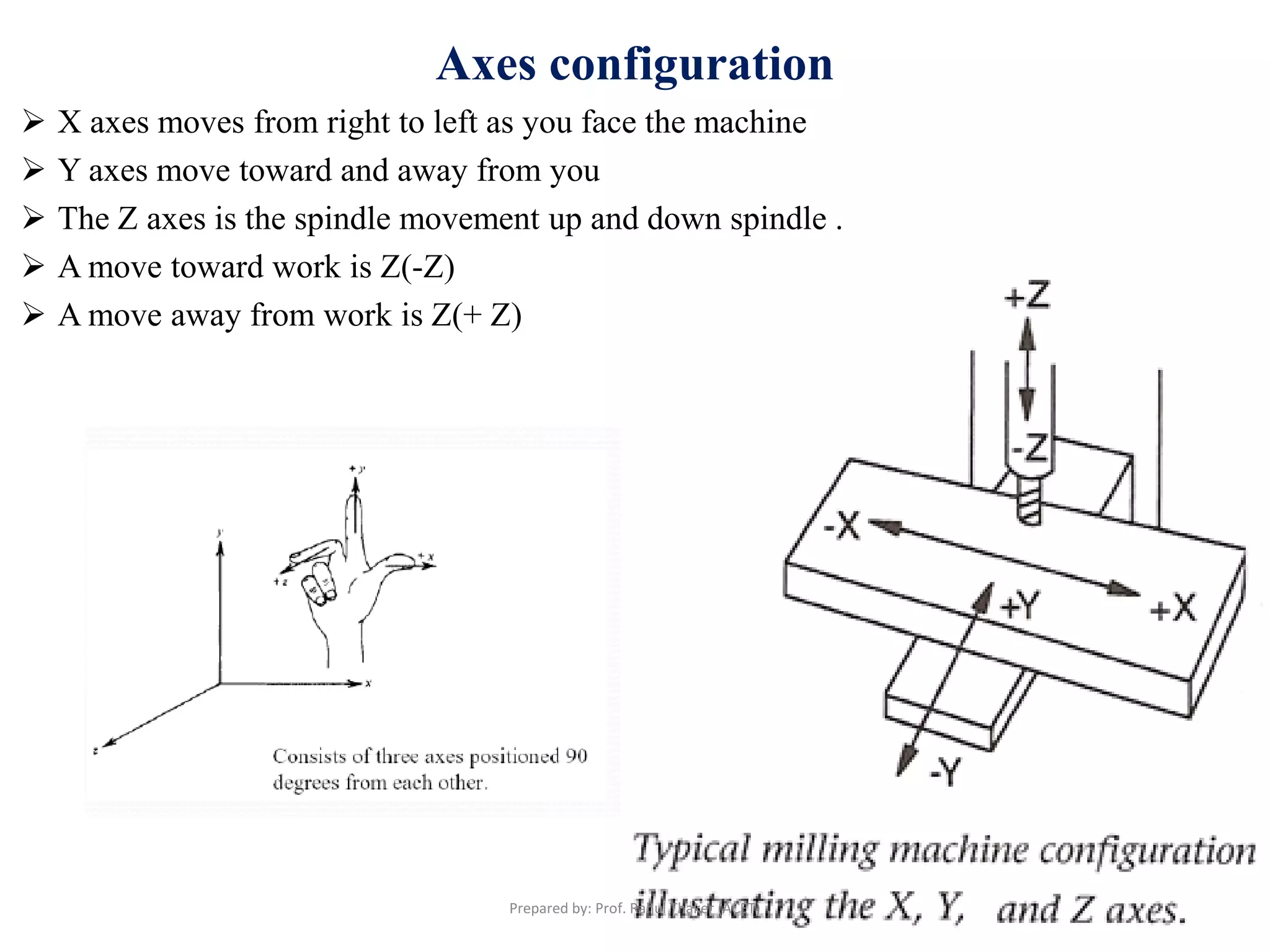 Axes configuration
 X axes moves from right to left as you face the machine
 Y axes move toward and away from you
 The Z axes is the spindle movement up and down spindle .
 A move toward work is Z(-Z)
 A move away from work is Z(+ Z)
Prepared by: Prof. Rahul Thaker (ACET)
 