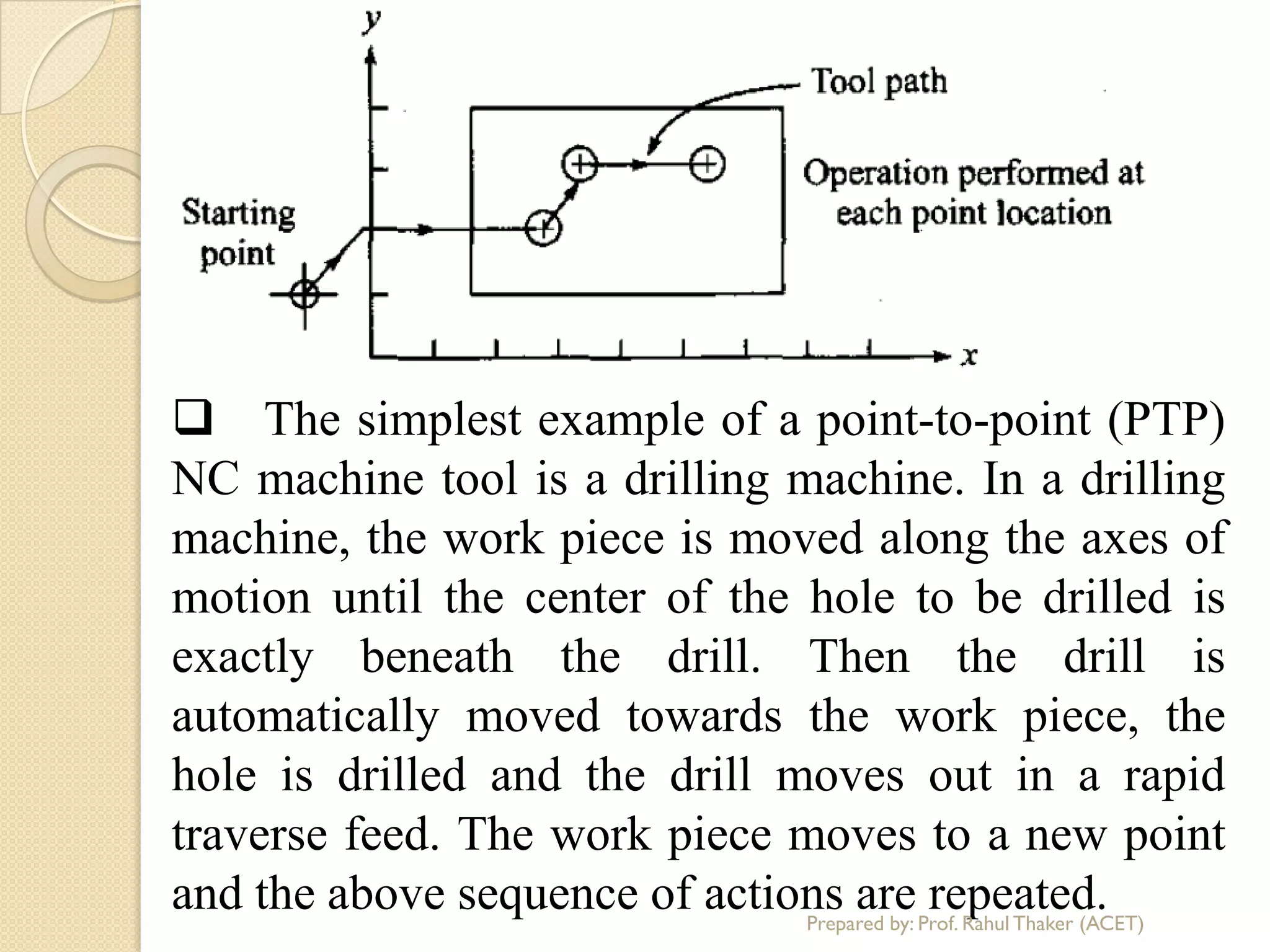  The simplest example of a point-to-point (PTP)
NC machine tool is a drilling machine. In a drilling
machine, the work piece is moved along the axes of
motion until the center of the hole to be drilled is
exactly beneath the drill. Then the drill is
automatically moved towards the work piece, the
hole is drilled and the drill moves out in a rapid
traverse feed. The work piece moves to a new point
and the above sequence of actions are repeated.Prepared by: Prof. Rahul Thaker (ACET)
 