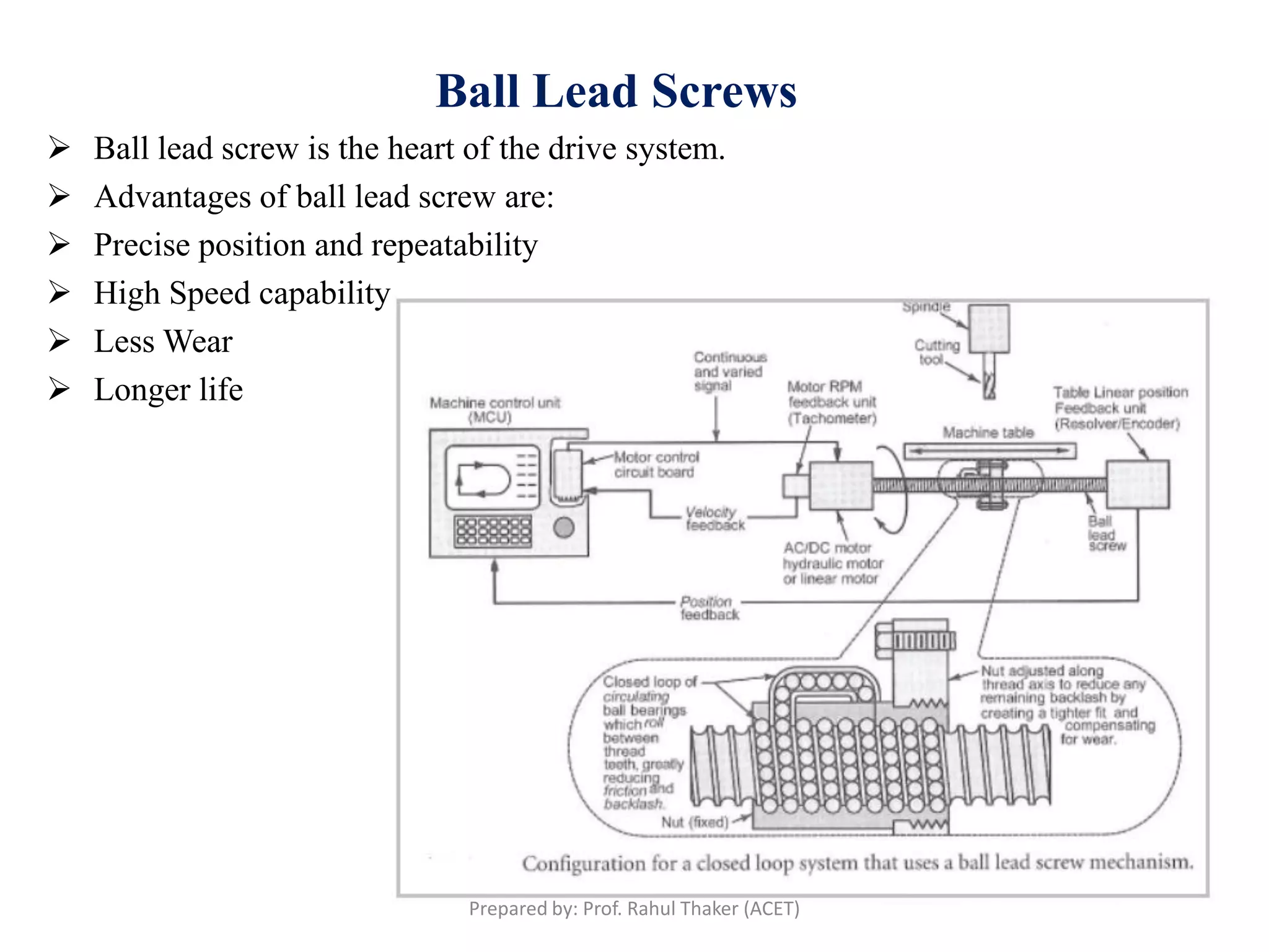 Ball Lead Screws
 Ball lead screw is the heart of the drive system.
 Advantages of ball lead screw are:
 Precise position and repeatability
 High Speed capability
 Less Wear
 Longer life
Prepared by: Prof. Rahul Thaker (ACET)
 