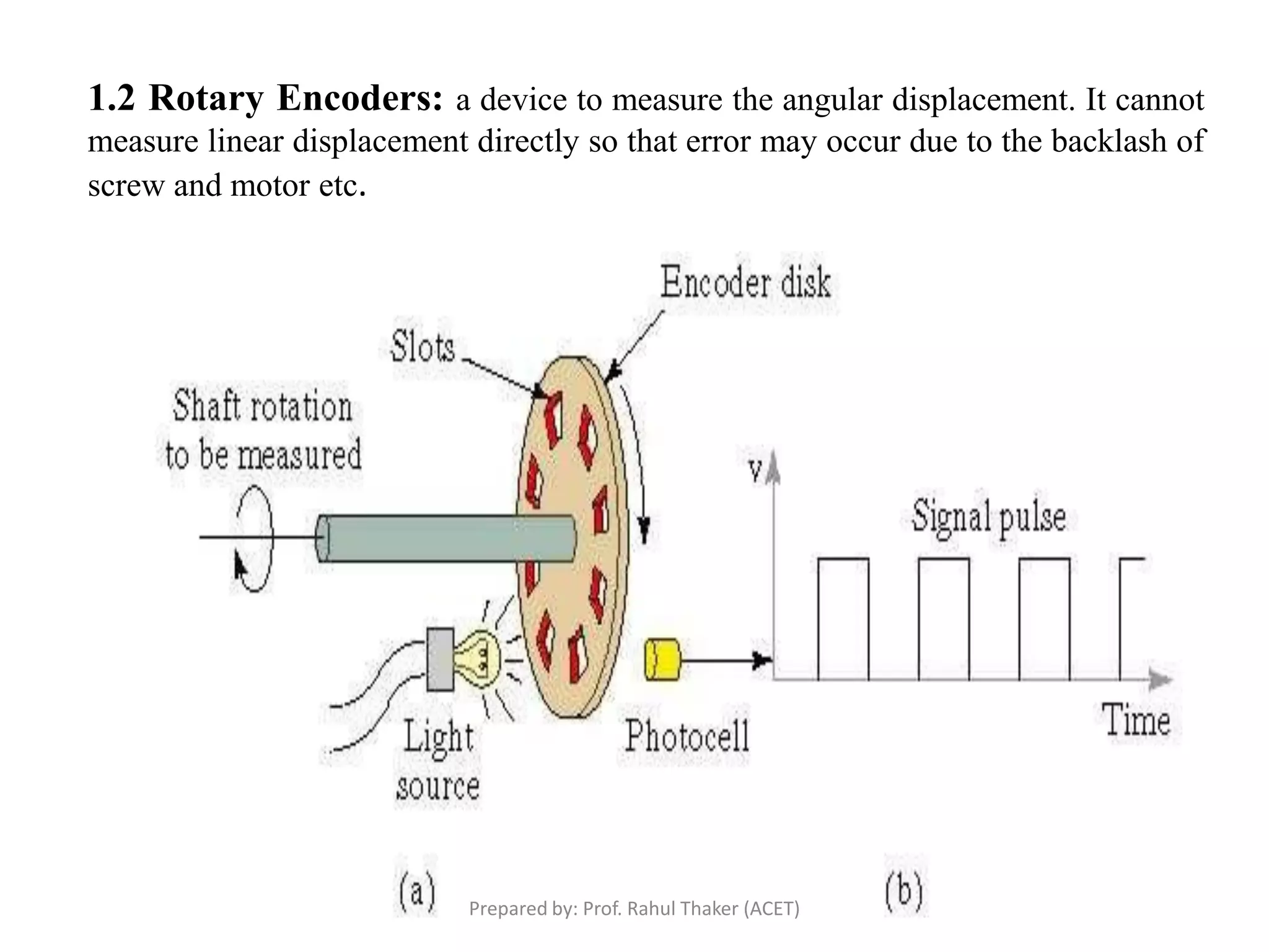 1.2 Rotary Encoders: a device to measure the angular displacement. It cannot
measure linear displacement directly so that error may occur due to the backlash of
screw and motor etc.
Prepared by: Prof. Rahul Thaker (ACET)
 