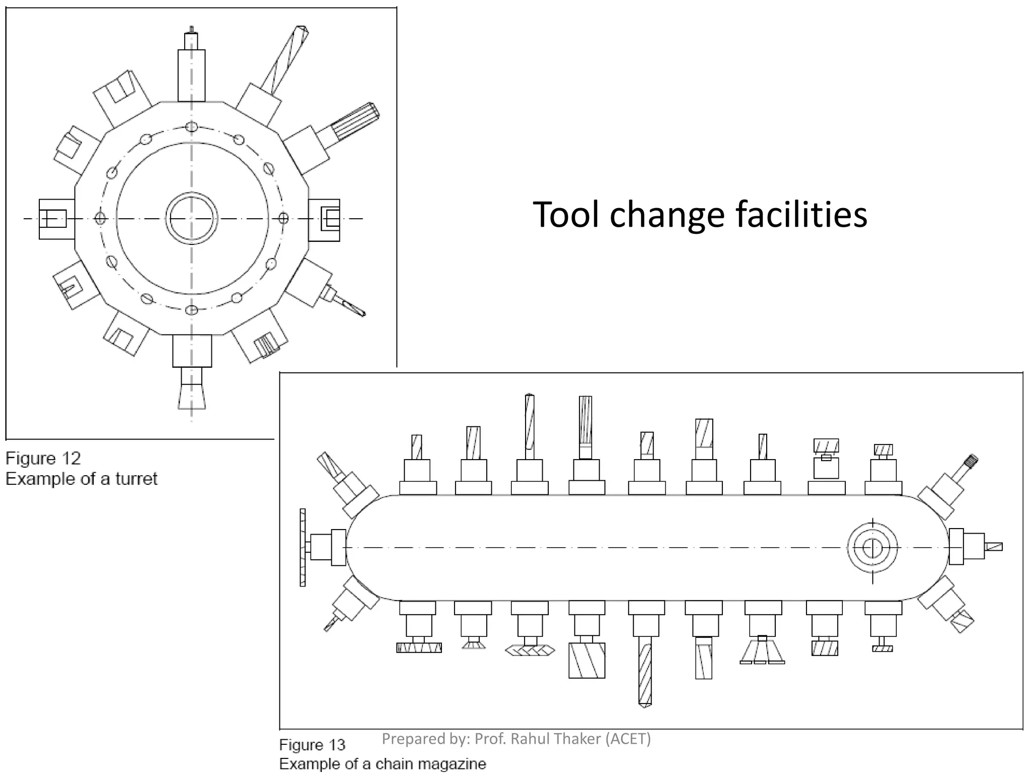 Tool change facilities
Prepared by: Prof. Rahul Thaker (ACET)
 