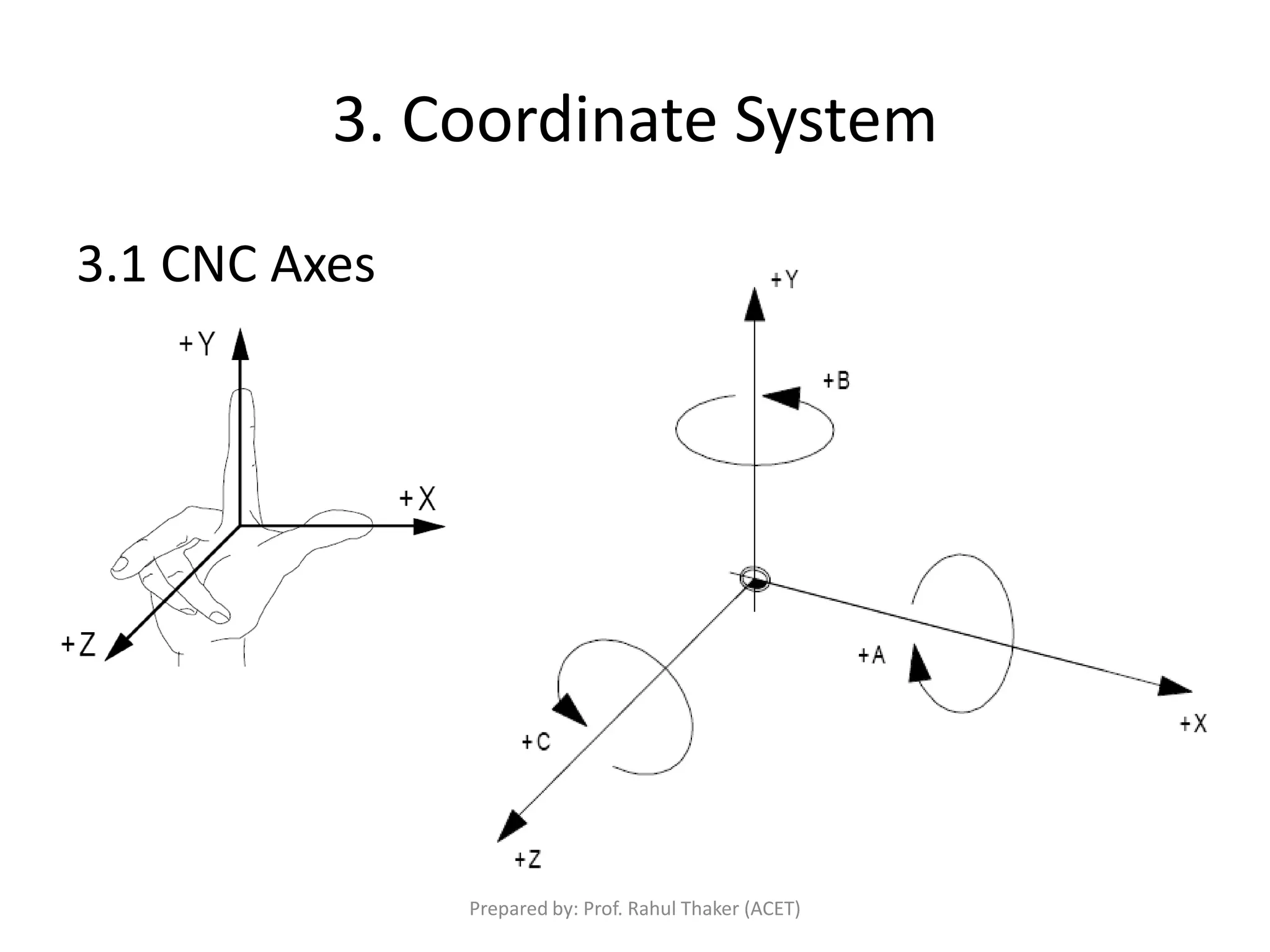 3. Coordinate System
3.1 CNC Axes
Prepared by: Prof. Rahul Thaker (ACET)
 