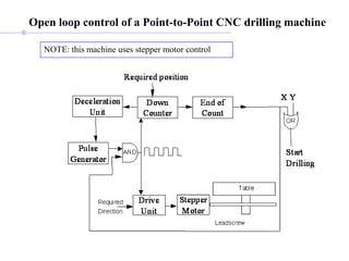 Chapter 2 constructional feature of cnc machine | PDF
