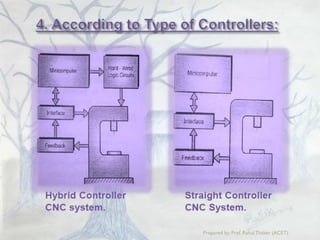 Chapter 2 constructional feature of cnc machine | PDF