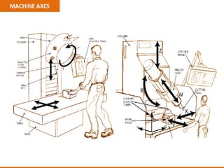 Chapter 2 constructional feature of cnc machine | PDF