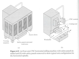 Chapter 2 constructional feature of cnc machine | PDF