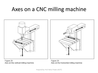 Chapter 2 constructional feature of cnc machine | PDF