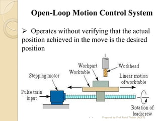 Open-Loop Motion Control System
 Operates without verifying that the actual
position achieved in the move is the desired
position
Prepared by: Prof. Rahul Thaker (ACET)
 