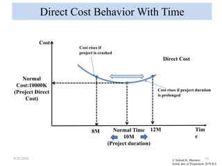 Chapter 2 construction project planning and scheduling | PPSX