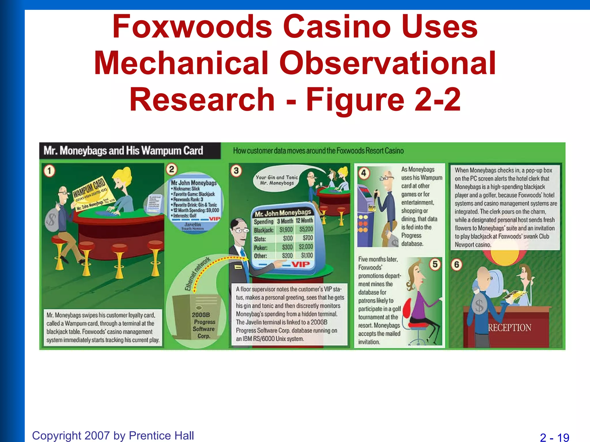 Foxwoods Casino Uses Mechanical Observational Research - Figure 2-2 