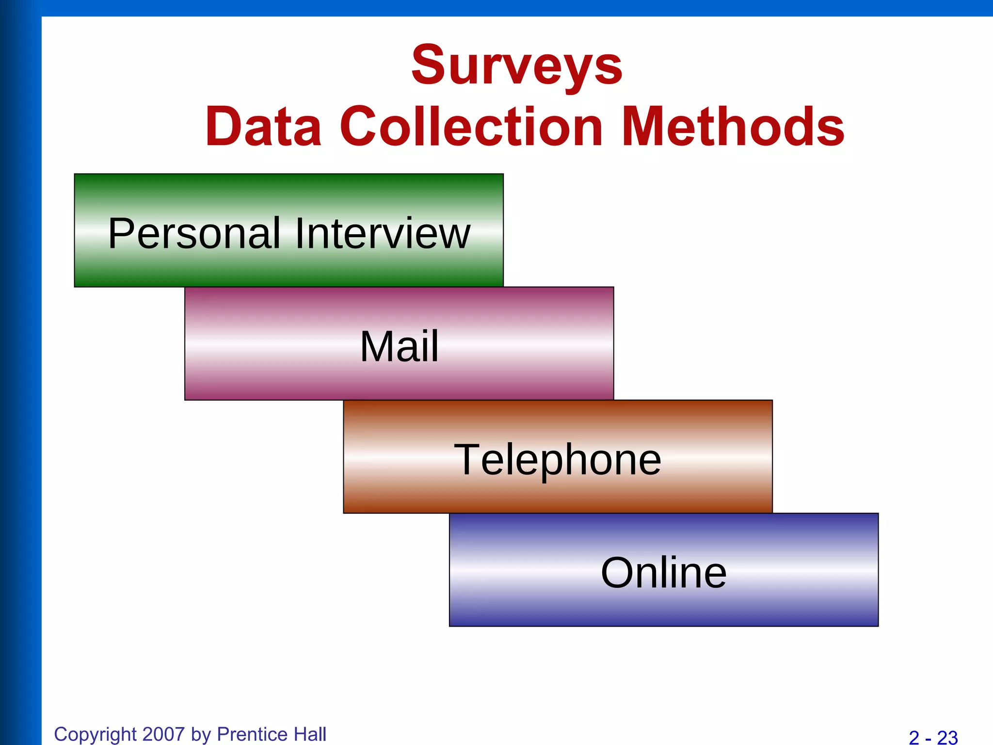 Surveys  Data Collection Methods Personal Interview Mail Telephone Online 