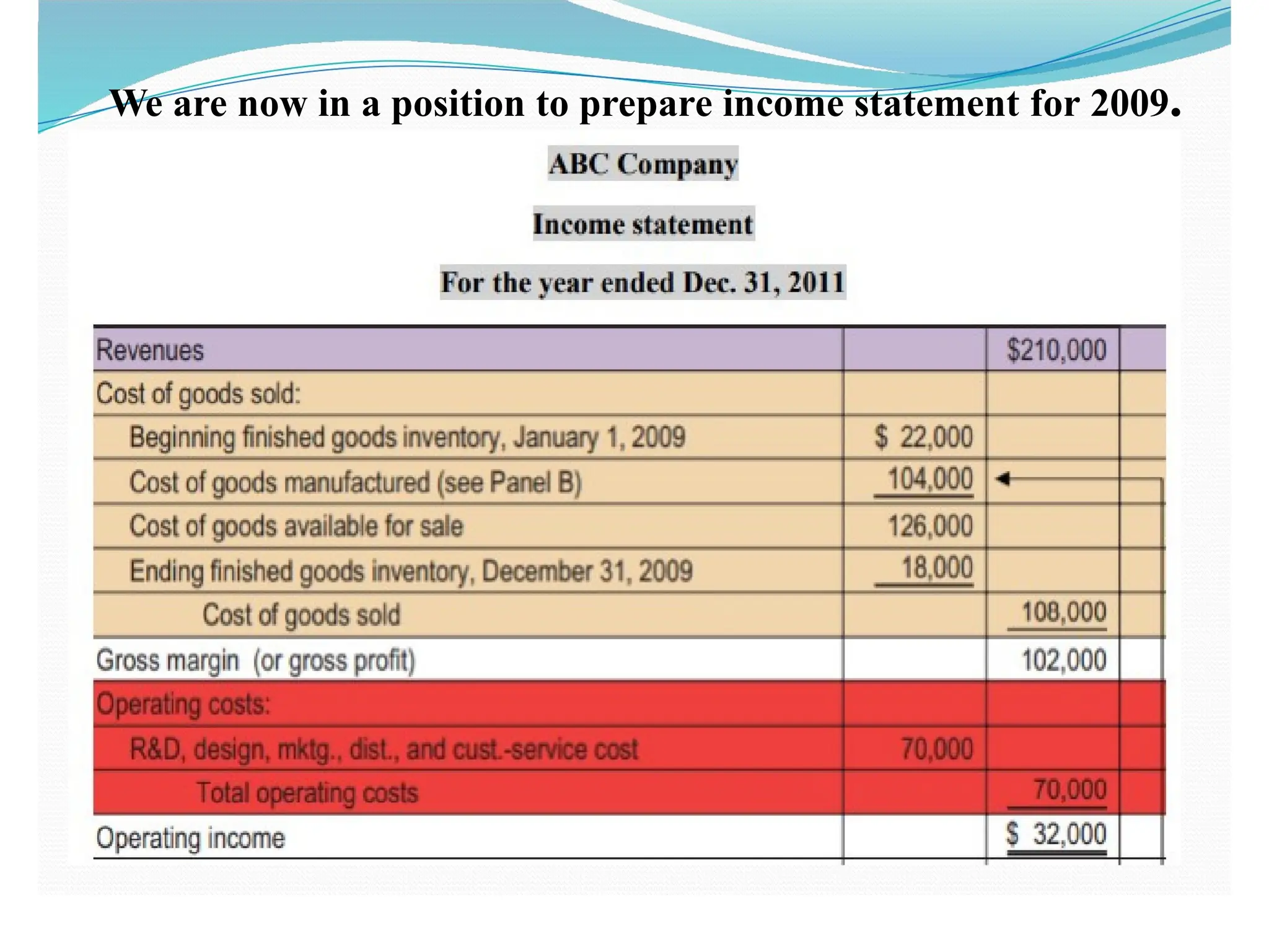 We are now in a position to prepare income statement for 2009.
 