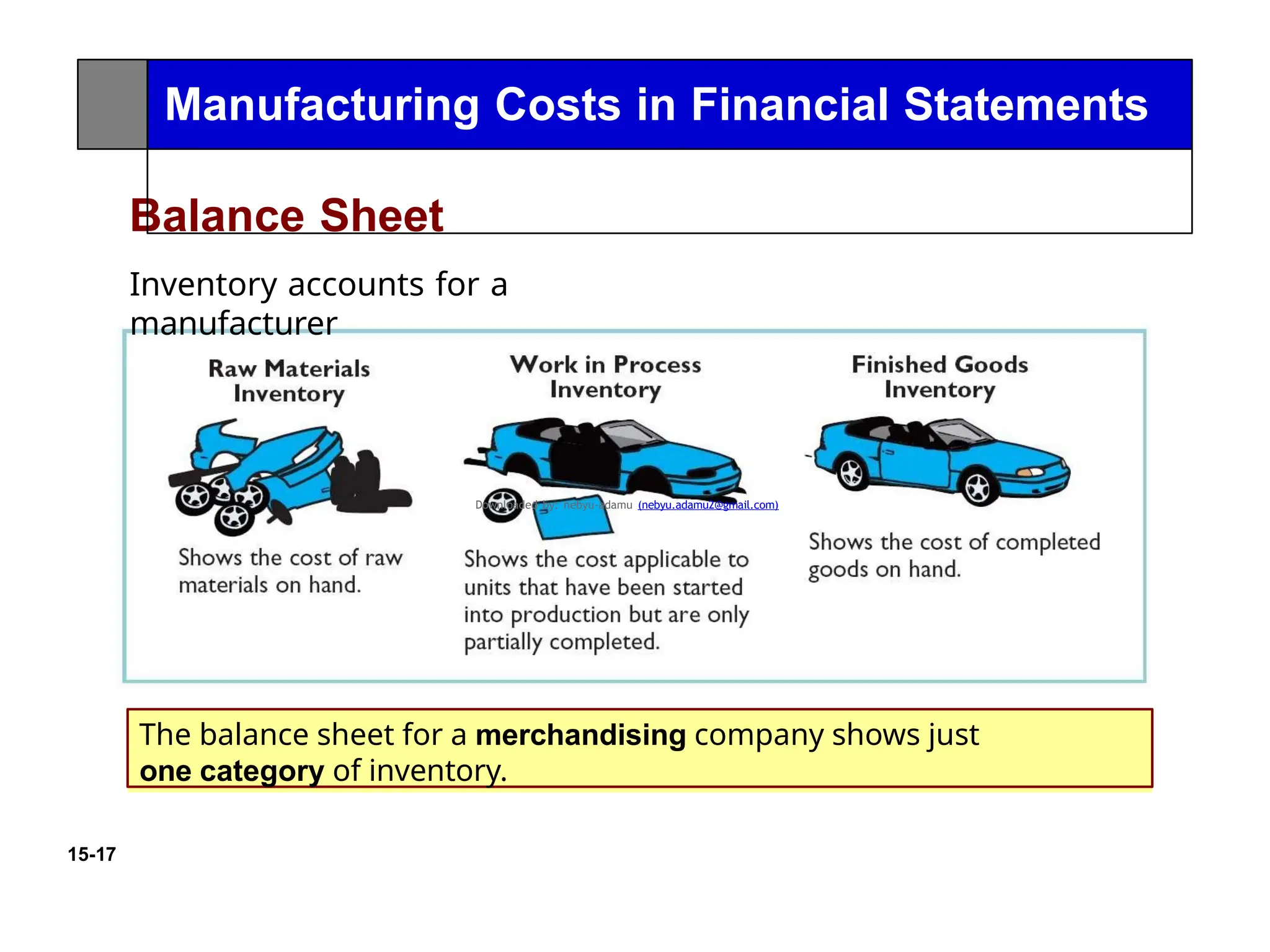 15-17
Balance Sheet
Inventory accounts for a
manufacturer
The balance sheet for a merchandising company shows just
one category of inventory.
Manufacturing Costs in Financial Statements
Downloaded by: nebyu-adamu (nebyu.adamu2@gmail.com)
 