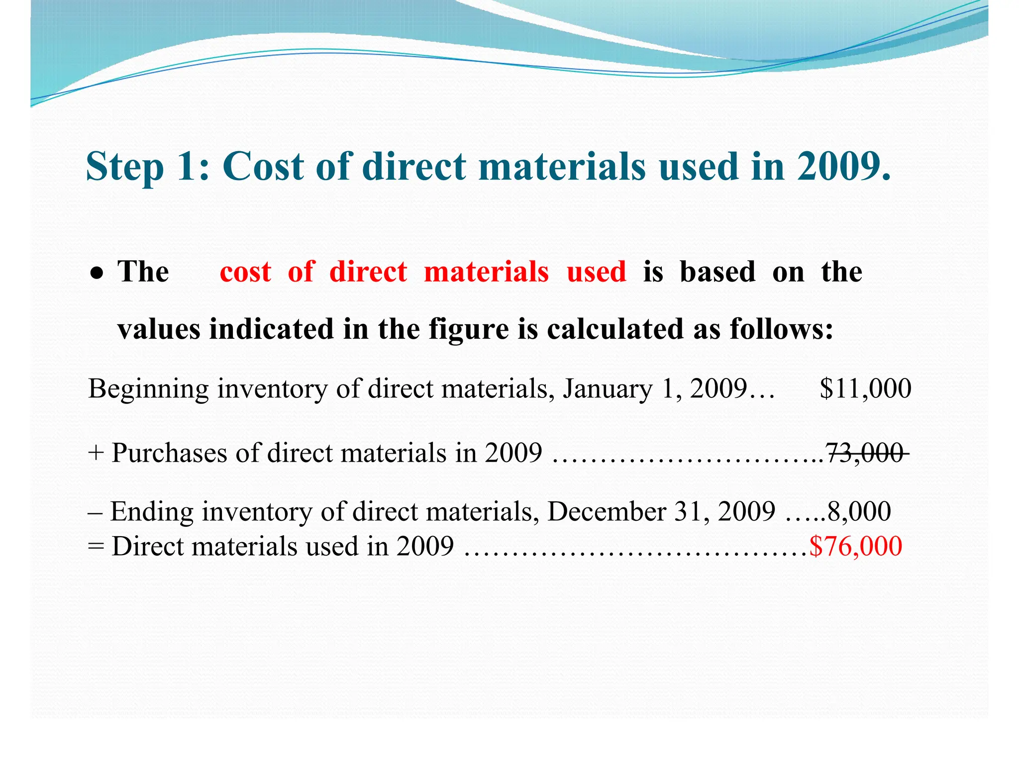 Step 1: Cost of direct materials used in 2009.
● The cost of direct materials used is based on the
values indicated in the figure is calculated as follows:
Beginning inventory of direct materials, January 1, 2009… $11,000
+ Purchases of direct materials in 2009 ………………………..73,000
– Ending inventory of direct materials, December 31, 2009 …..8,000
= Direct materials used in 2009 ………………………………$76,000
 