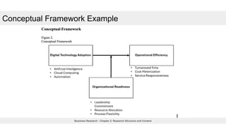 Chapter 2C Research Structure and Content.pptx