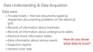 Data Understanding & Data Acquisition
Data were:
–Trouble tickets – free text documents typed by
dispatchers documenting problems on the electrical
grid.
–Records of information about manholes
–Records of information about underground cables
–Electrical shock information tables
–Extra information about serious events
–Inspection reports
–Vented cover data
How do you know
what data to trust?
 