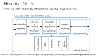 Historical Notes
Term “Big Data” coined by astronomers Cox and Ellsworth in 1997
*From the Computing Community Consortium Big Data Whitepaper: http://www.cra.org/ccc/files/docs/init/bigdatawhitepaper.pdf
CCC Big Data Pipeline from 2012*
Acquisition
/
Recording
Extraction
/
Cleaning
/
Annotation
Integration
/
Aggregation
/
Representation
Analysis
/
Modeling
Interpretation
Heterogeneity
Scale
Timeliness
Privacy
Human
Collaboration
Overall System
 