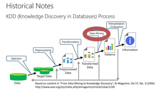 Historical Notes
KDD (Knowledge Discovery in Databases) Process
Selection
Preprocessing
Transformation
Data Mining
Interpretation
/ Evaluation
Data
Target Data
Preprocessed
Data
Transformed
Data
Patterns
Information
Based on content in “From Data Mining to Knowledge Discovery”, AI Magazine, Vol 17, No. 3 (1996)
http://www.aaai.org/ojs/index.php/aimagazine/article/view/1230
 