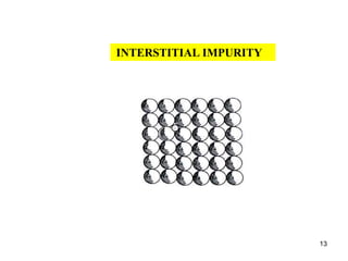 Intersticed Chapter 2 Crystal defects.pptx