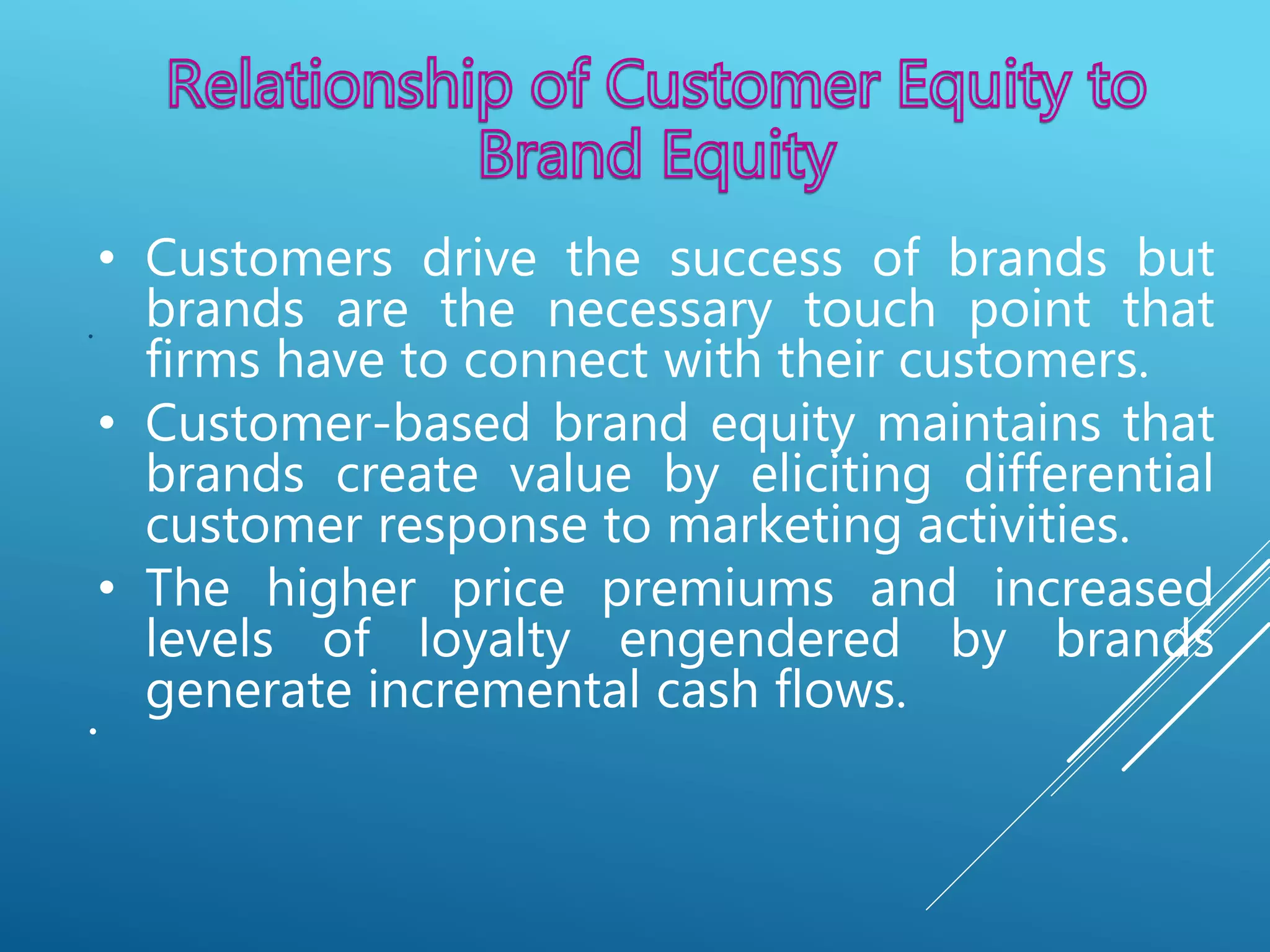 Chapter 2 (customer based brand equity) | PPTX