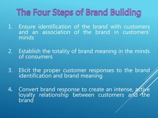 .
.
1. Ensure identification of the brand with customers
and an association of the brand in customers’
minds
2. Establish the totality of brand meaning in the minds
of consumers
3. Elicit the proper customer responses to the brand
identification and brand meaning
4. Convert brand response to create an intense, active
loyalty relationship between customers and the
brand
 