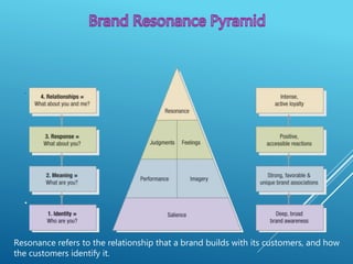 .
.
Resonance refers to the relationship that a brand builds with its customers, and how
the customers identify it.
 
