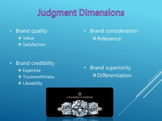 .
• Brand quality
 Value
 Satisfaction
• Brand credibility
 Expertise
 Trustworthiness
 Likeability
• Brand consideration
Relevance
• Brand superiority
Differentiation
 