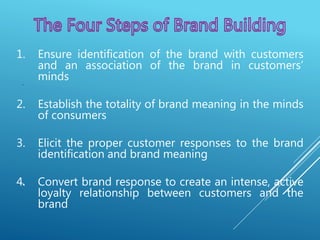 Chapter 2 (customer based brand equity)