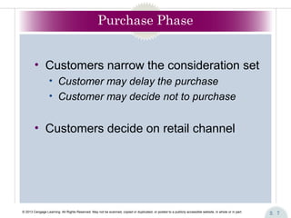 Decided Customer Marketing Management Chapter 2 Customer Behavior | PPT