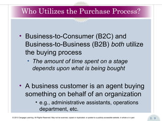 Marketing Management Chapter 2 Customer Behavior | PPT