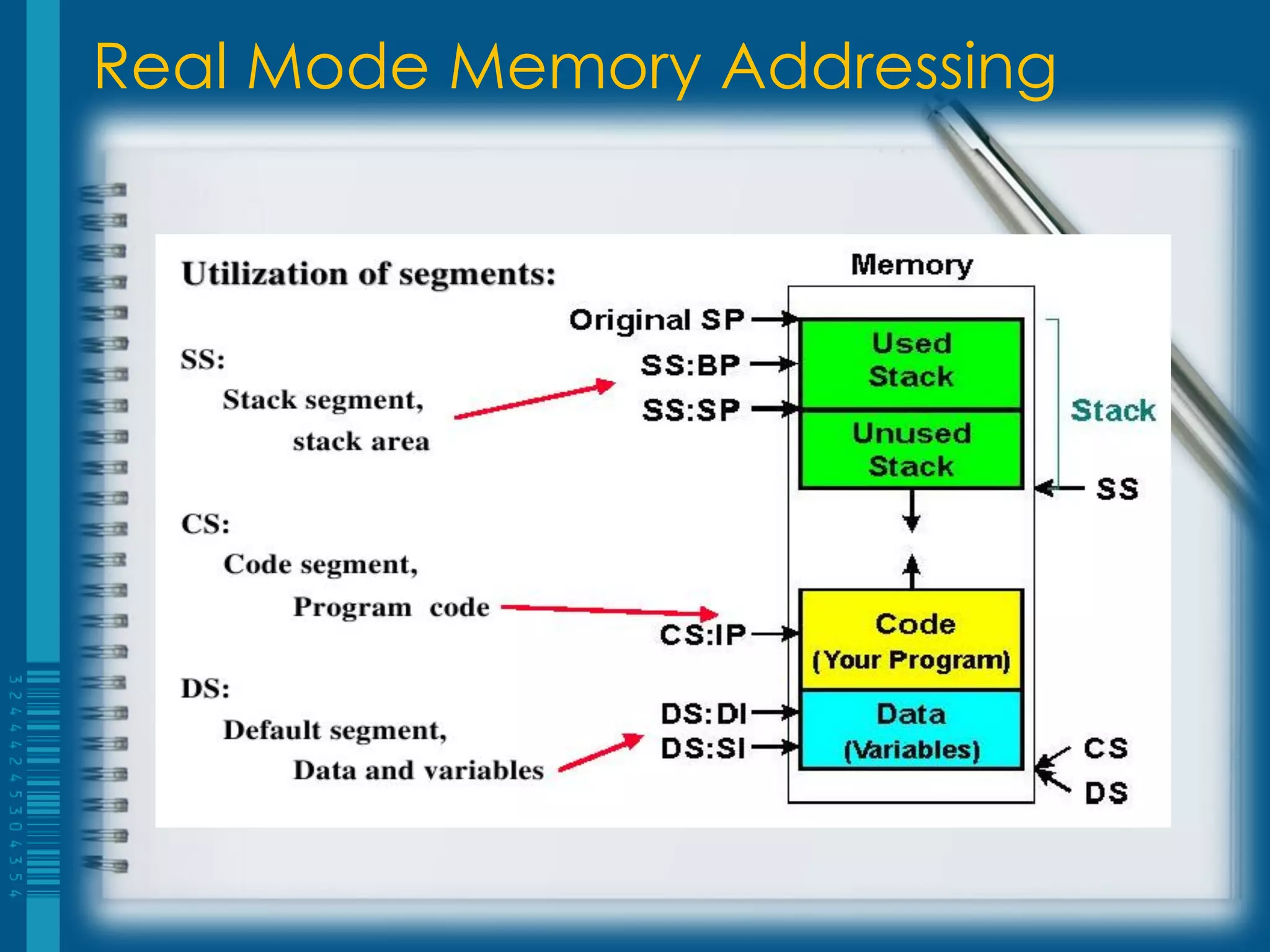 Real Mode Memory Addressing
 