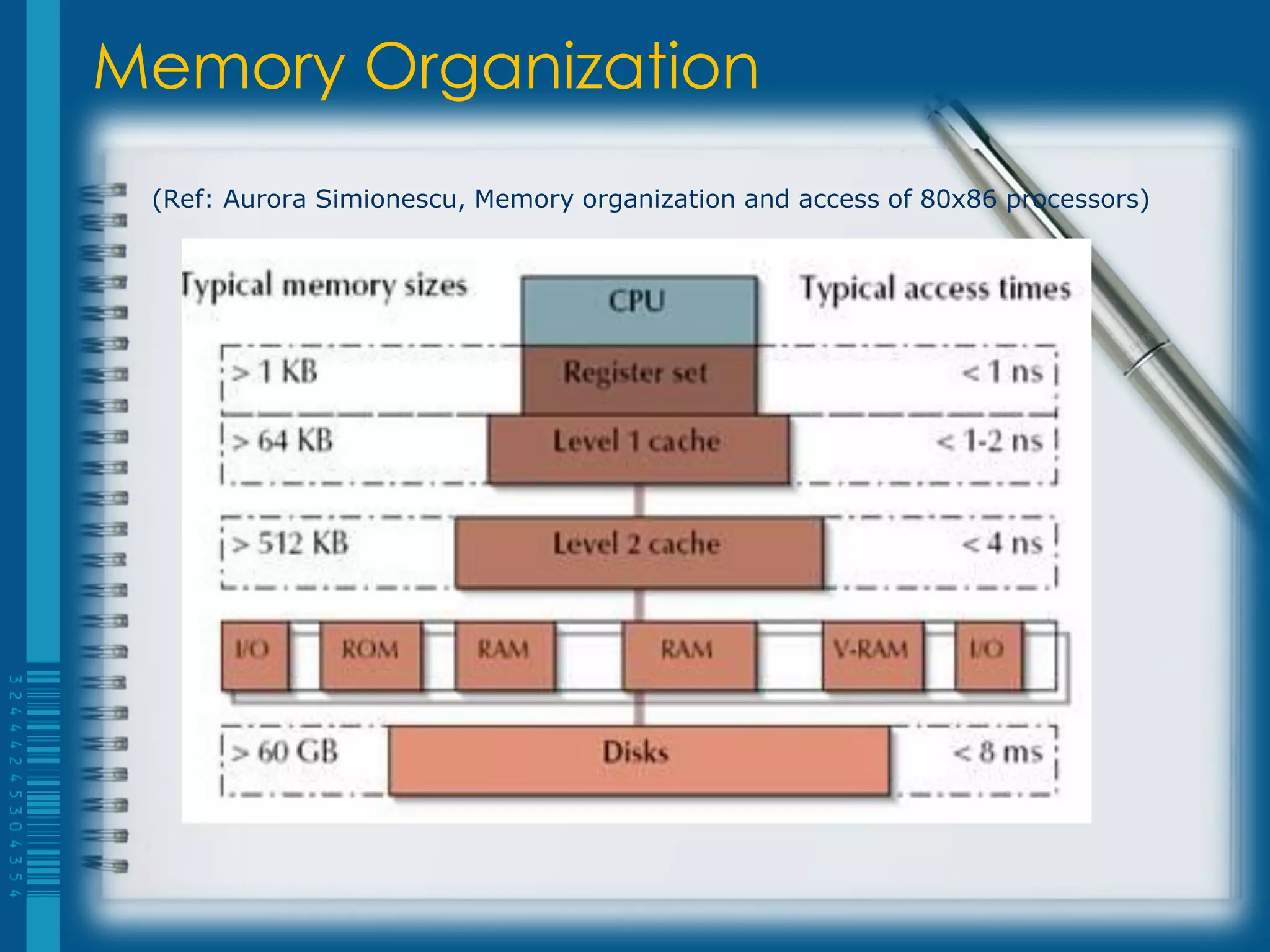 Memory Organization
 (Ref: Aurora Simionescu, Memory organization and access of 80x86 processors)
 