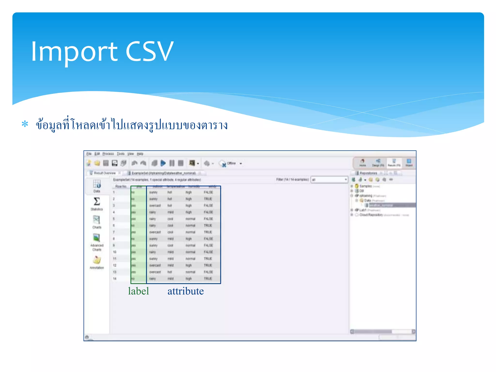 Import CSV 
 ข้อมูลที่โหลดเข้าไปแสดงรูปแบบของตาราง 
label attribute 
 