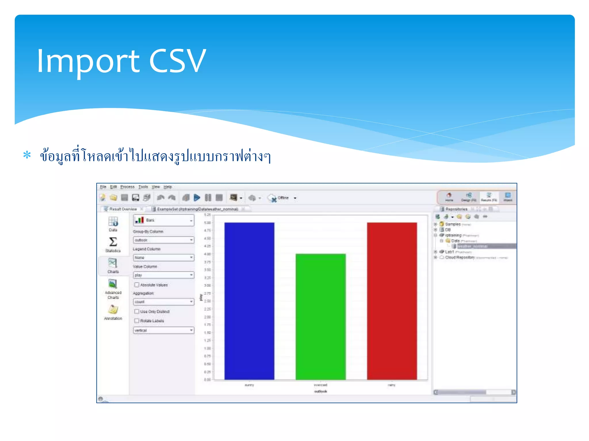 Import CSV 
 ข้อมูลที่โหลดเข้าไปแสดงรูปแบบกราฟต่างๆ 
 