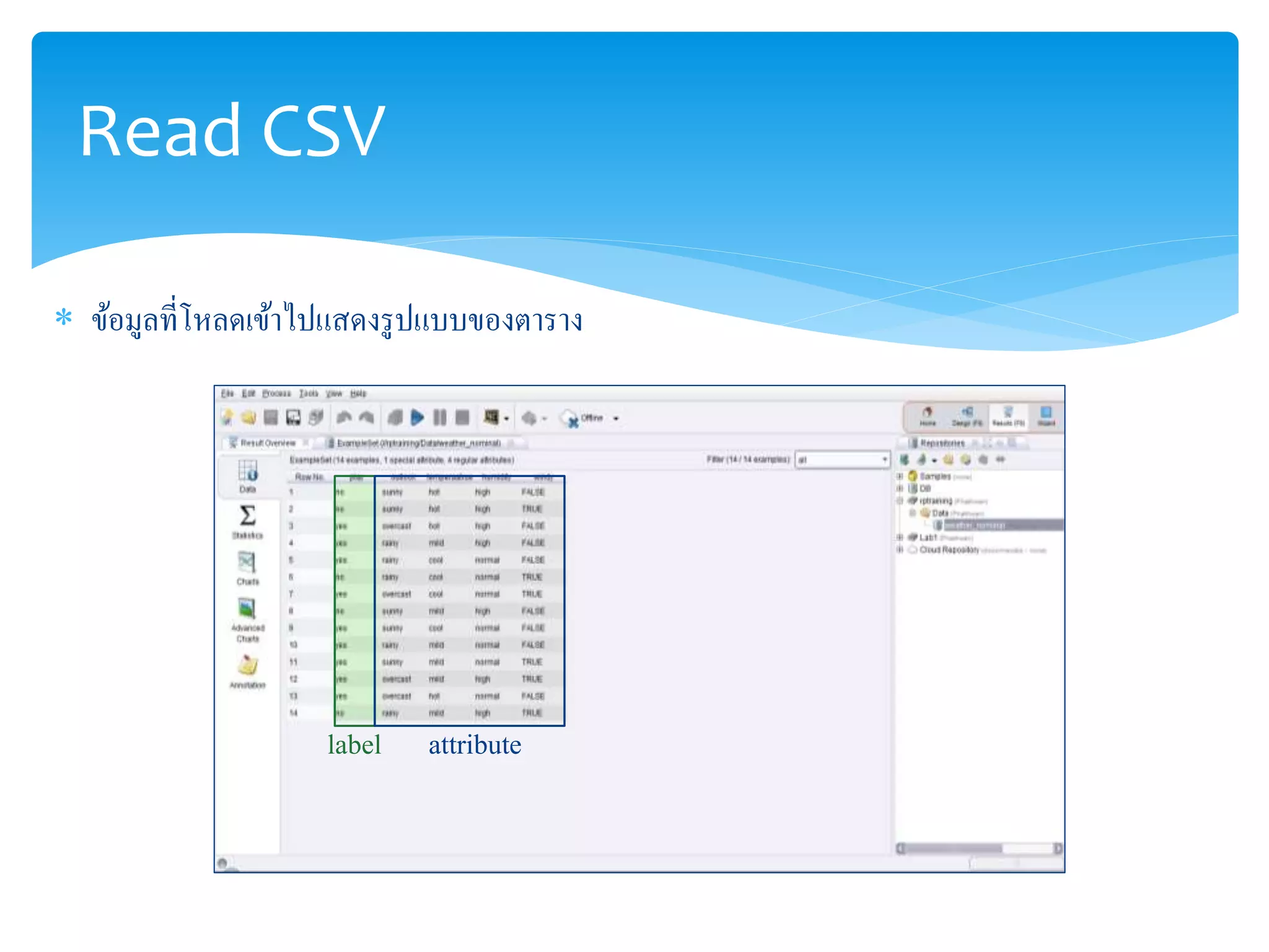 Read CSV 
 ข้อมูลที่โหลดเข้าไปแสดงรูปแบบของตาราง 
label attribute 
 