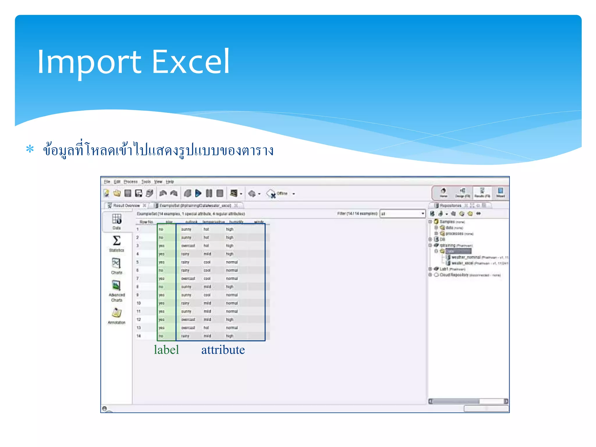 Import Excel 
 ข้อมูลที่โหลดเข้าไปแสดงรูปแบบของตาราง 
label attribute 
 